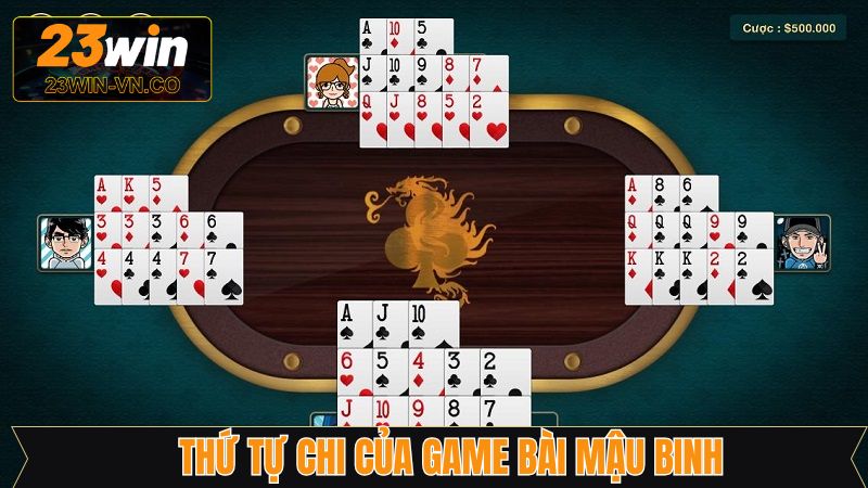 Thứ tự các chi trong binh xập xám